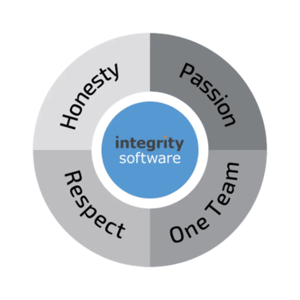 core values